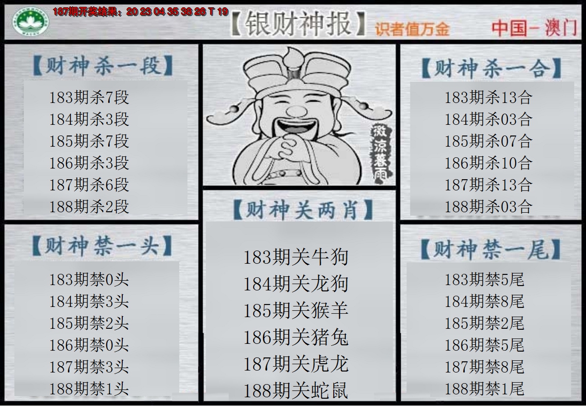 新澳彩188期:银财神