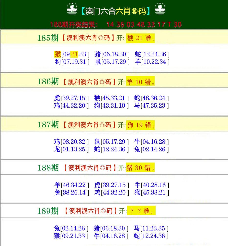 新澳彩189期:澳利澳六肖18码