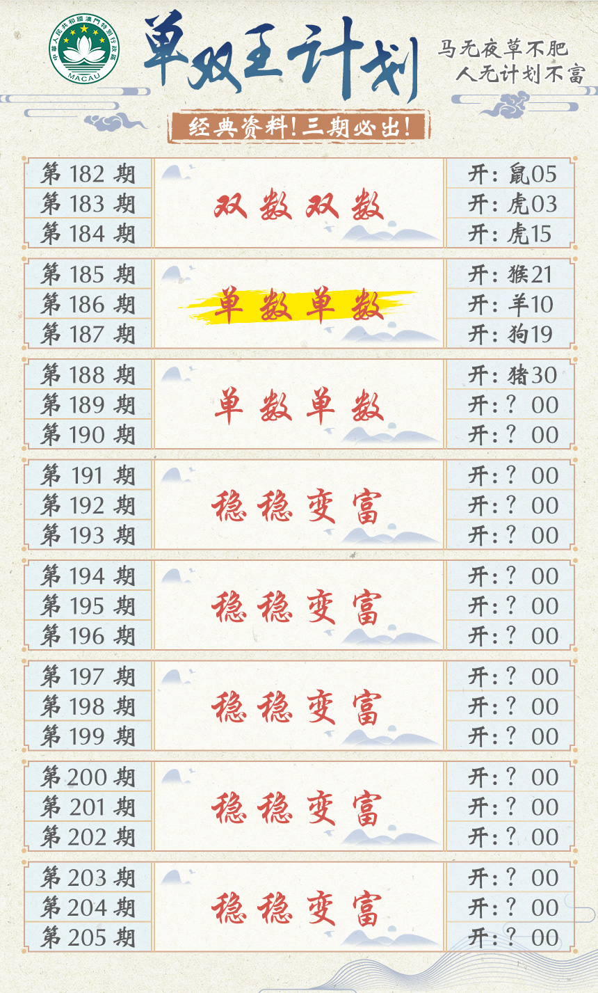 新澳彩189期:单双王计划