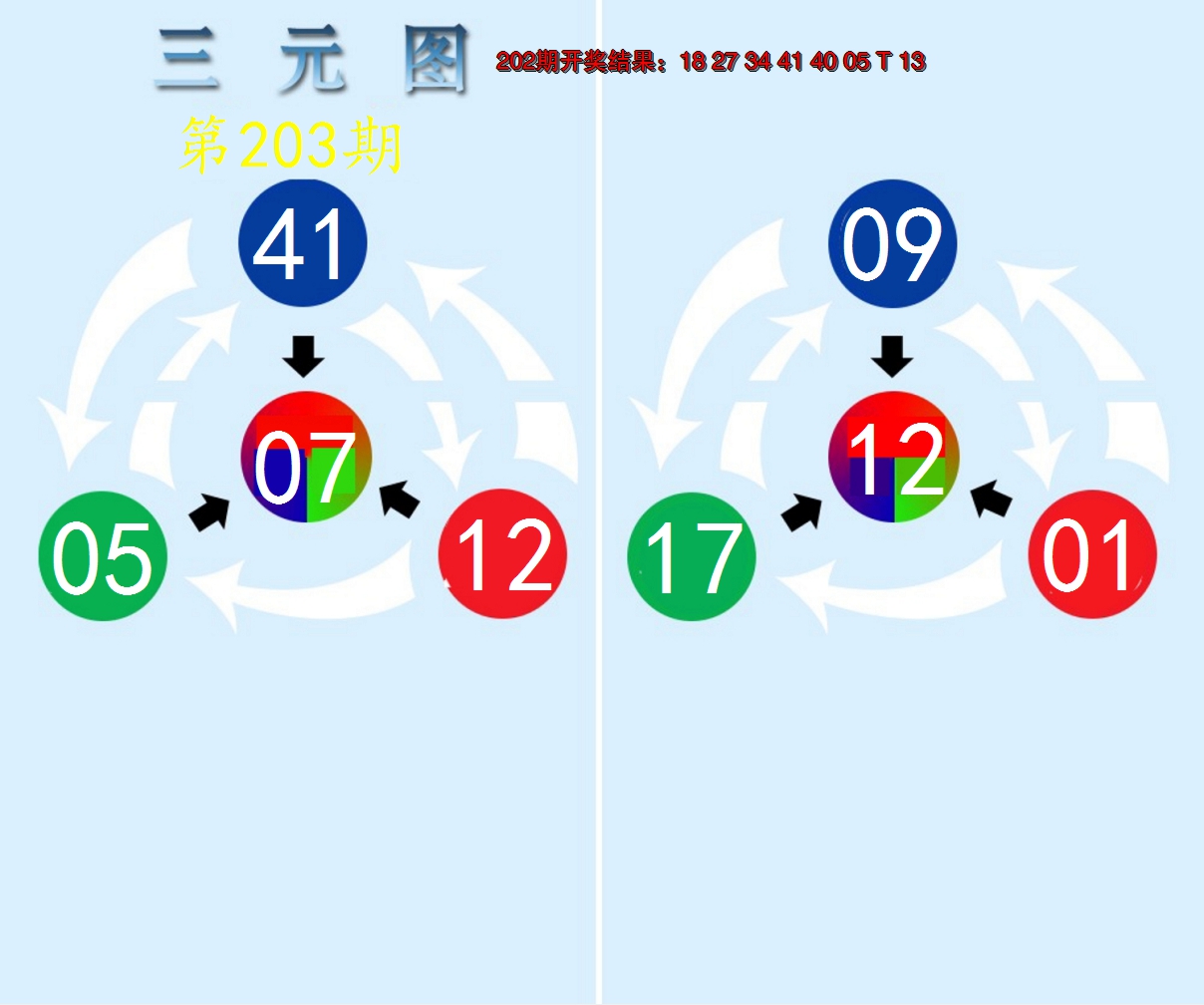 新澳彩203期:三元神数榜