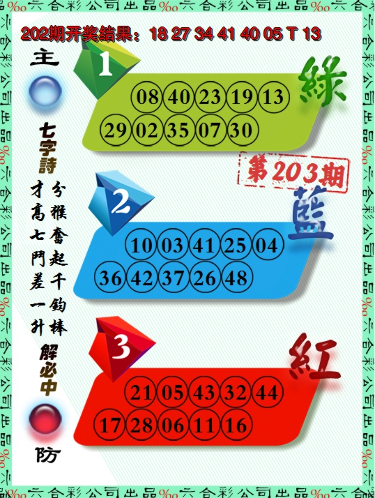 新澳彩203期:三波十码