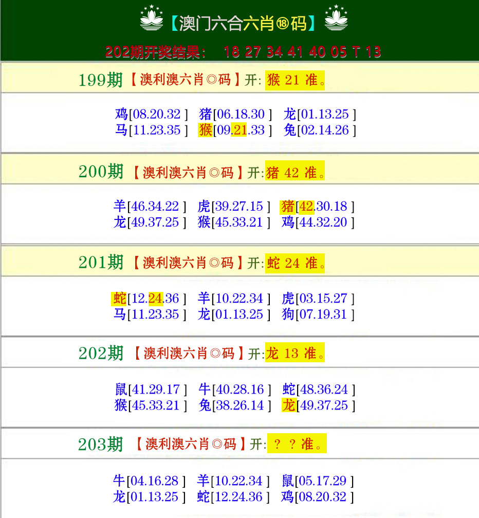 新澳彩203期:澳利澳六肖18码