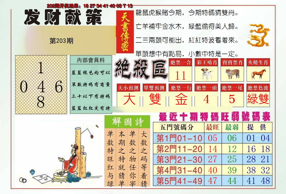 新澳彩203期:发财献策