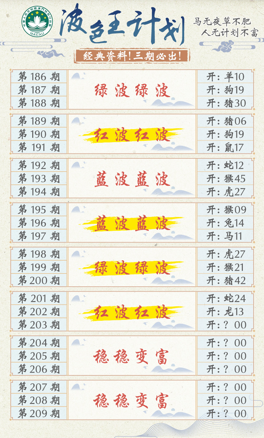 新澳彩203期:波色王计划