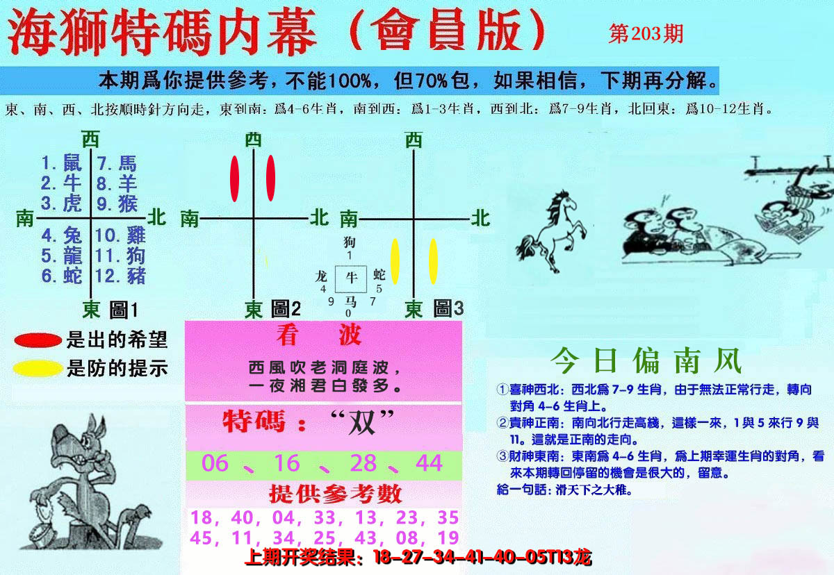 新澳彩203期:另版海狮特码内幕报