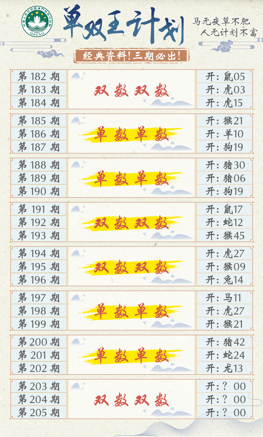 新澳彩203期:单双王计划