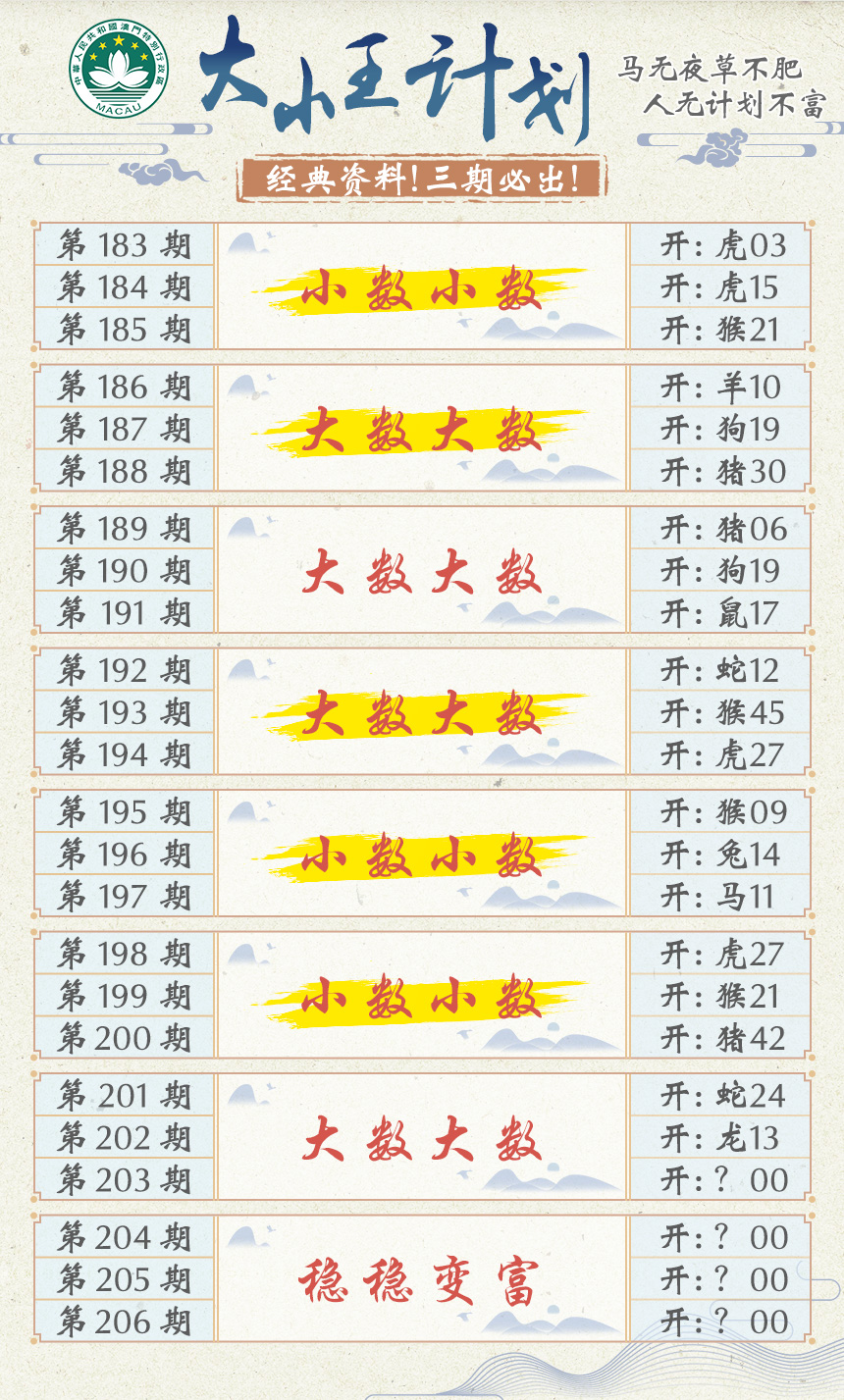 新澳彩203期:大小王计划