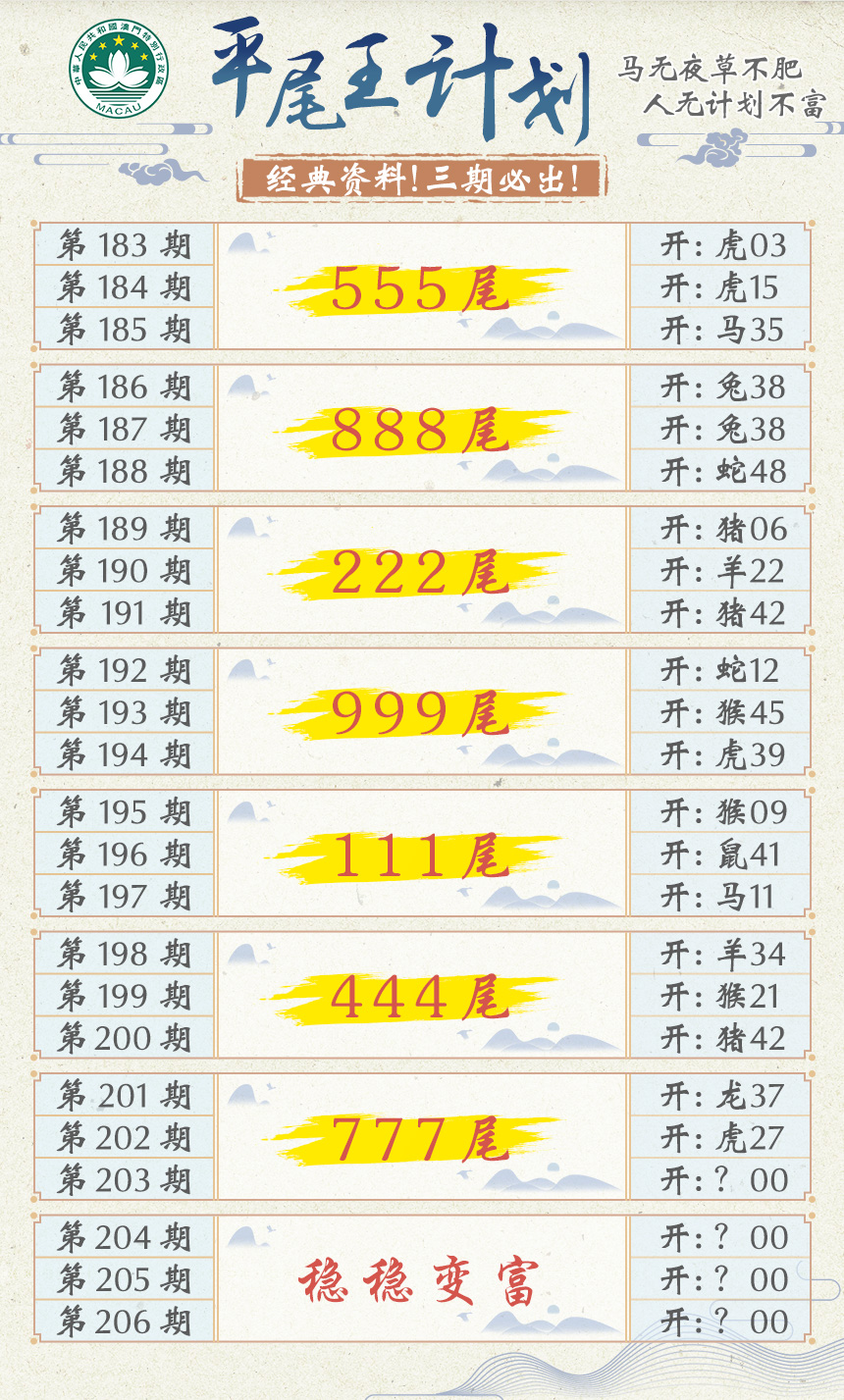 新澳彩203期:平尾王计划