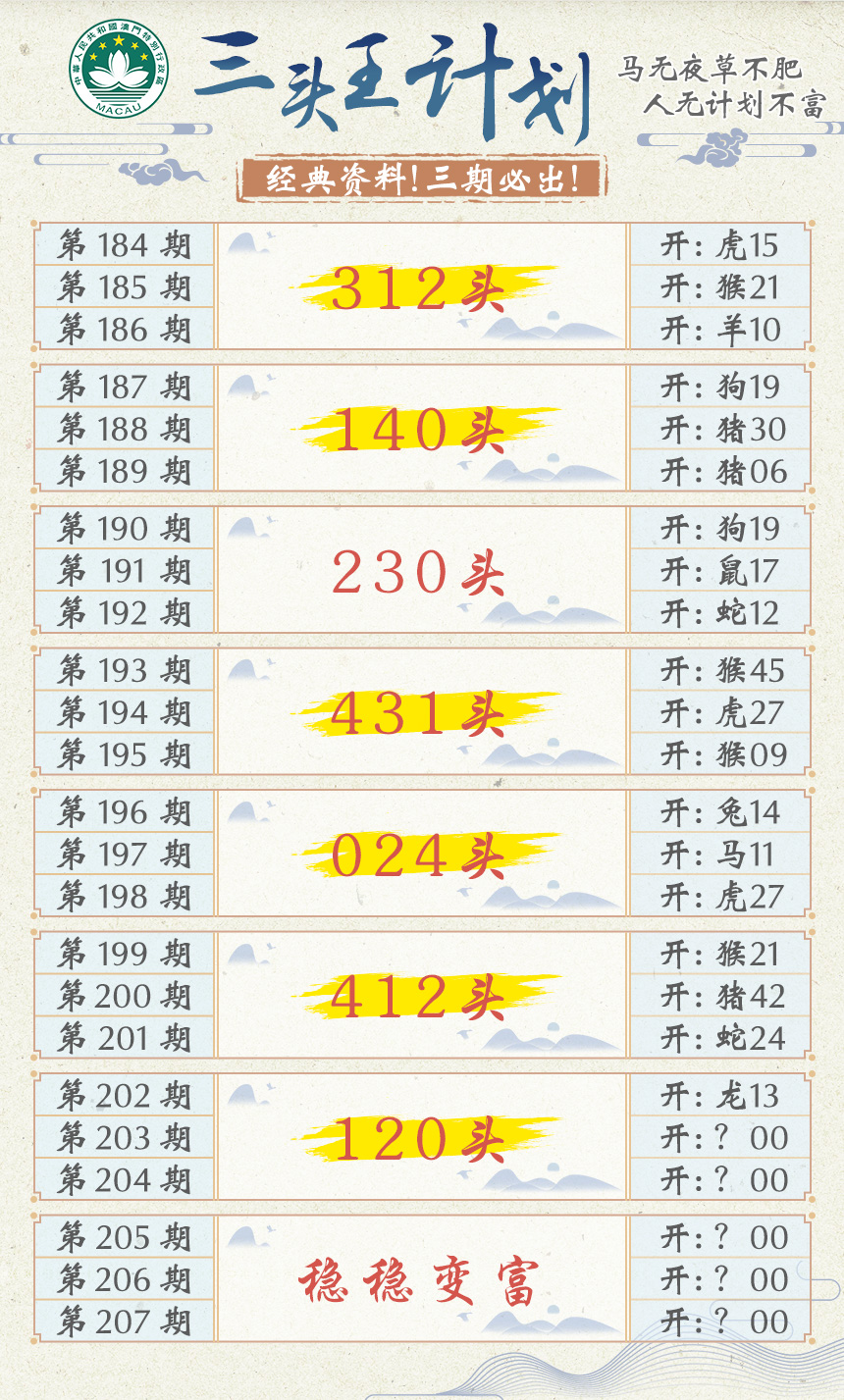 新澳彩203期:三头王计划