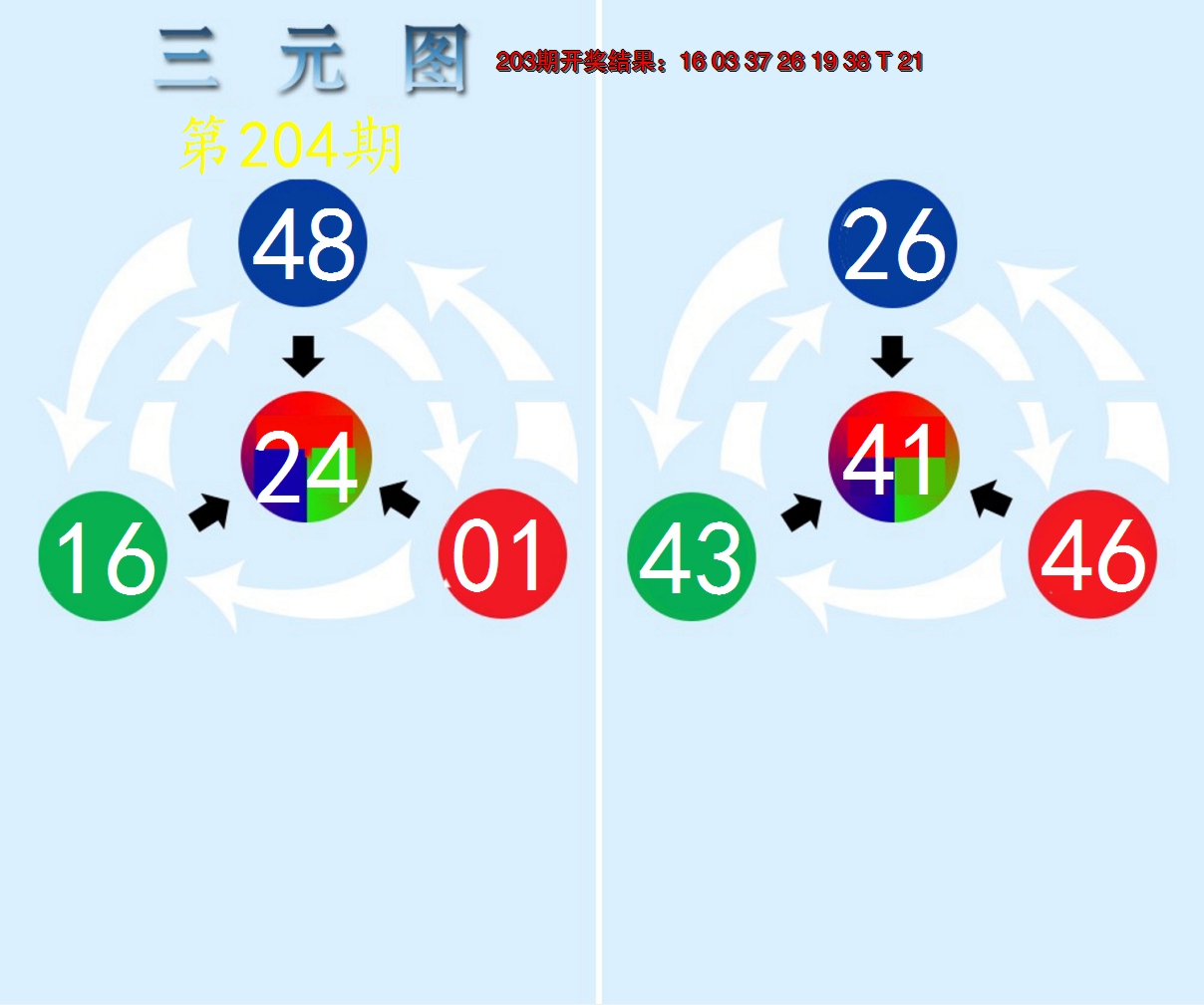 新澳彩204期:三元神数榜