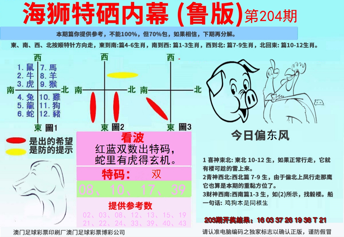 新澳彩204期:海狮特码内幕