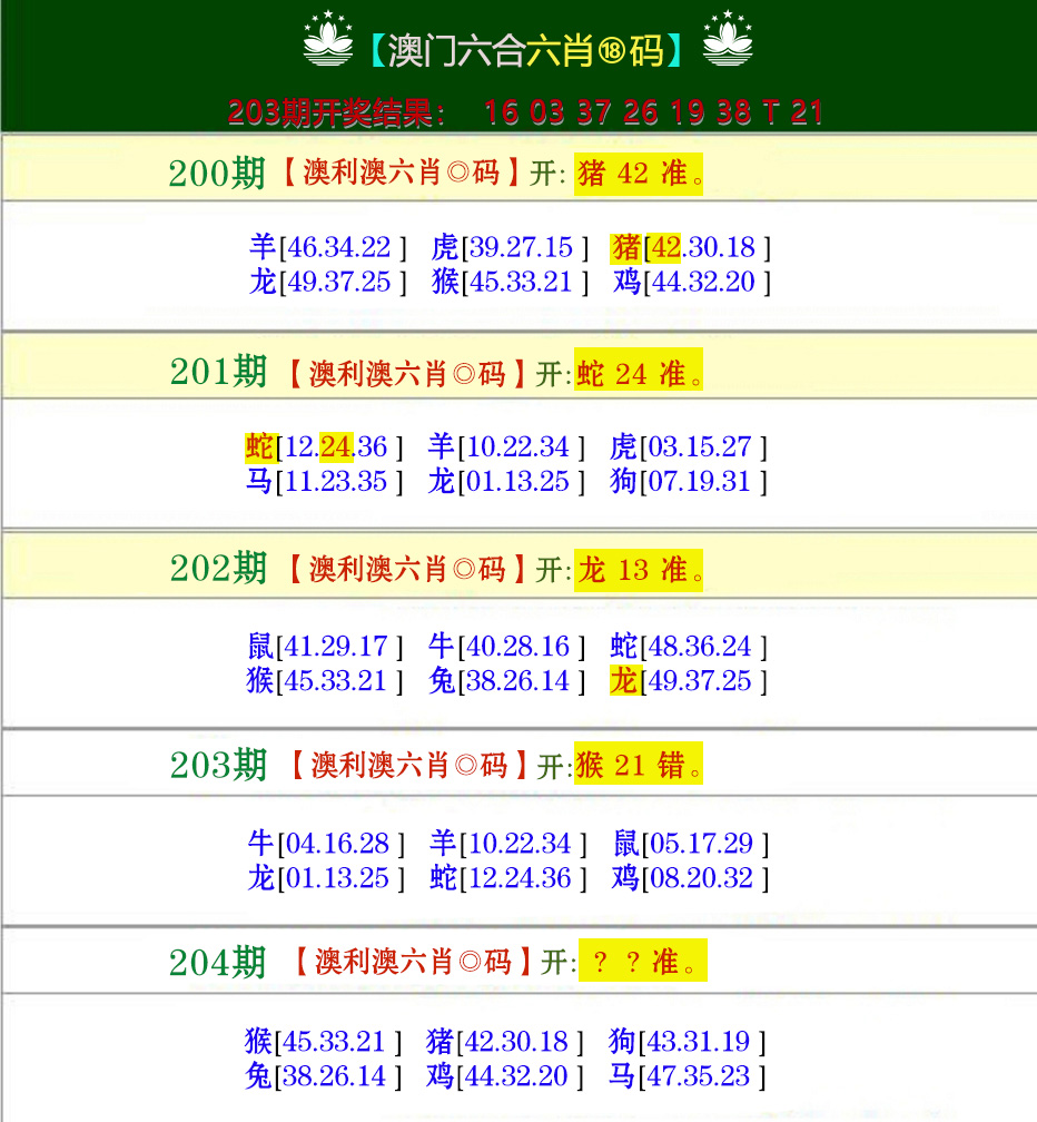 新澳彩204期:澳利澳六肖18码