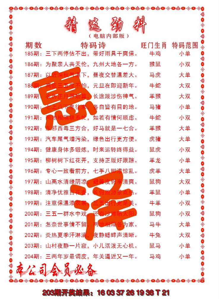 新澳彩204期:精选劲料