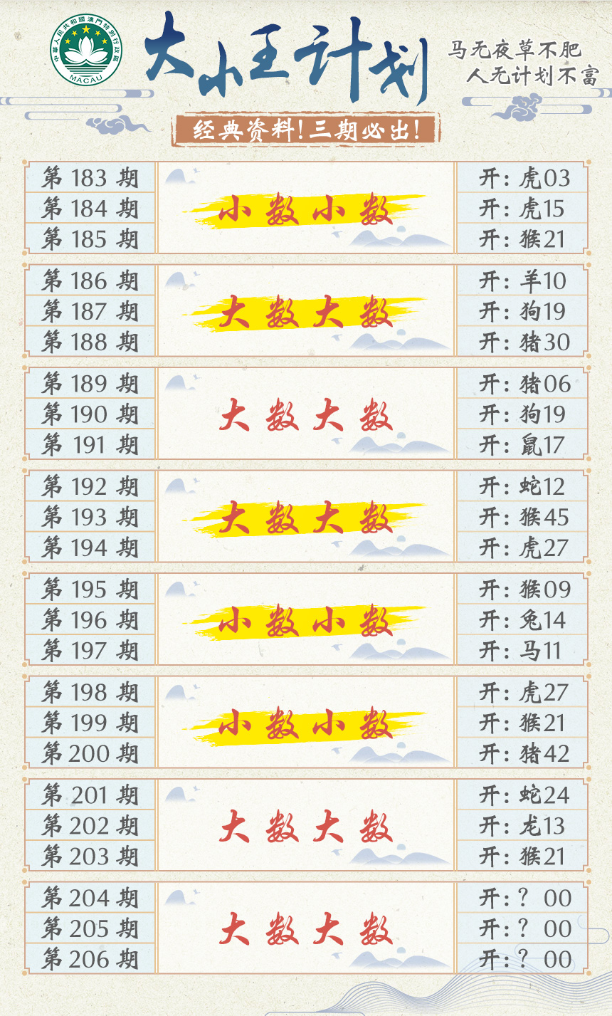 新澳彩204期:大小王计划