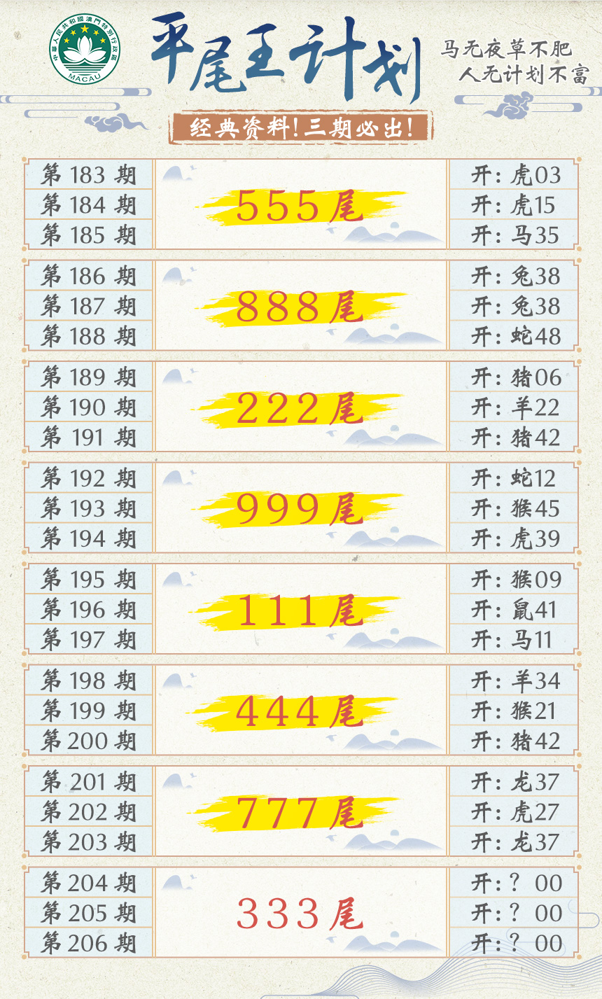 新澳彩204期:平尾王计划