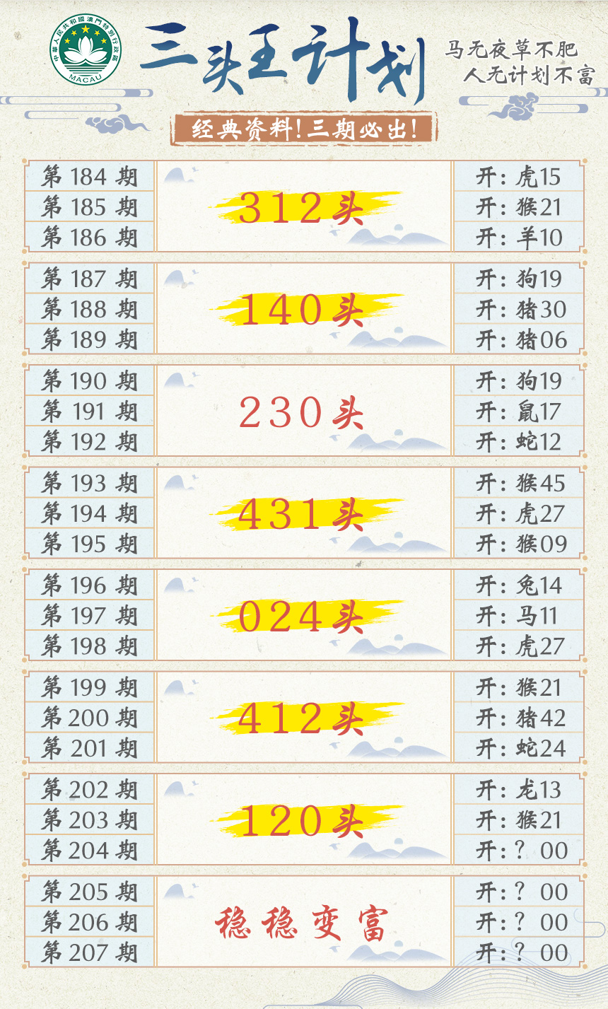 新澳彩204期:三头王计划