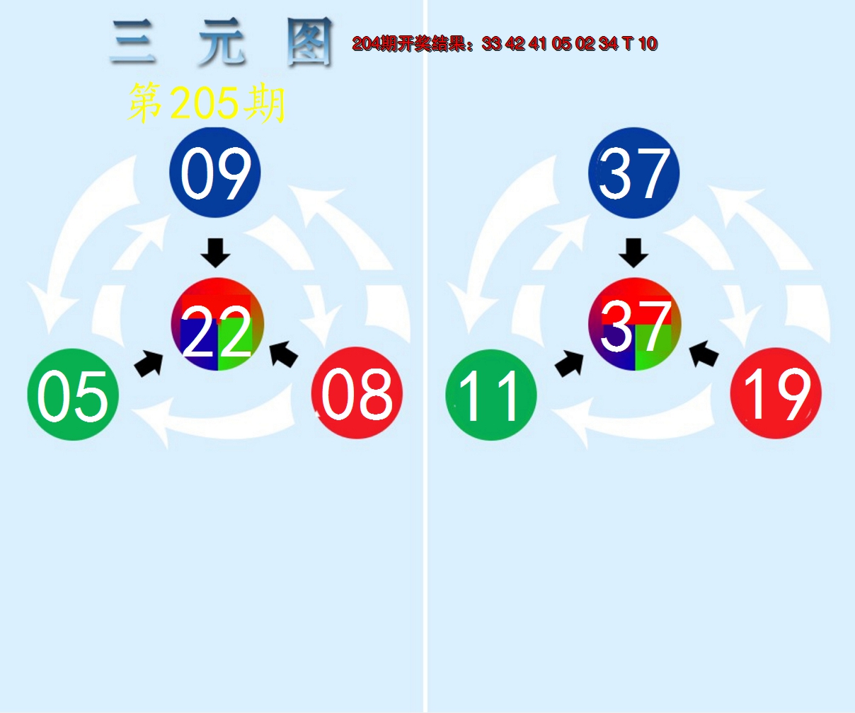 新澳彩205期:三元神数榜