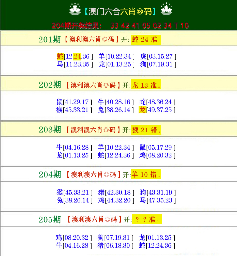 新澳彩205期:澳利澳六肖18码