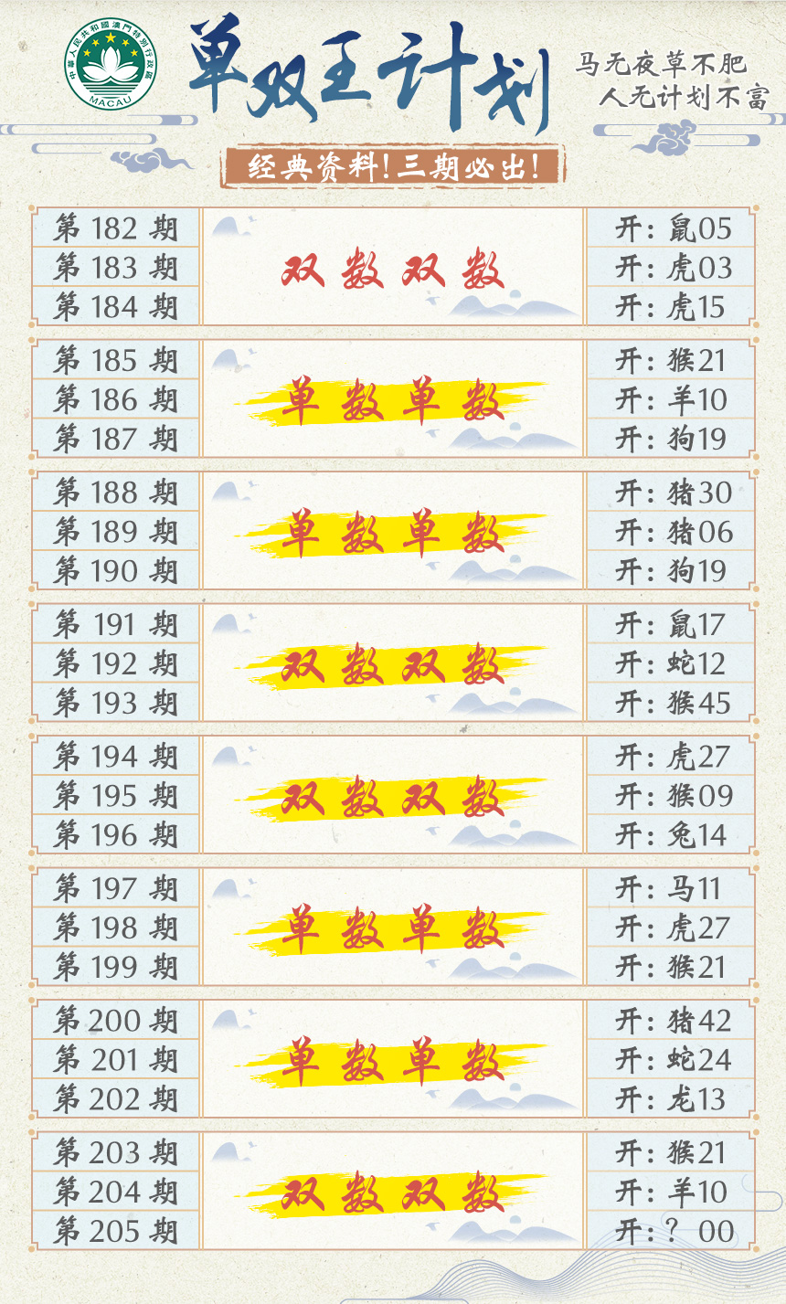 新澳彩205期:单双王计划