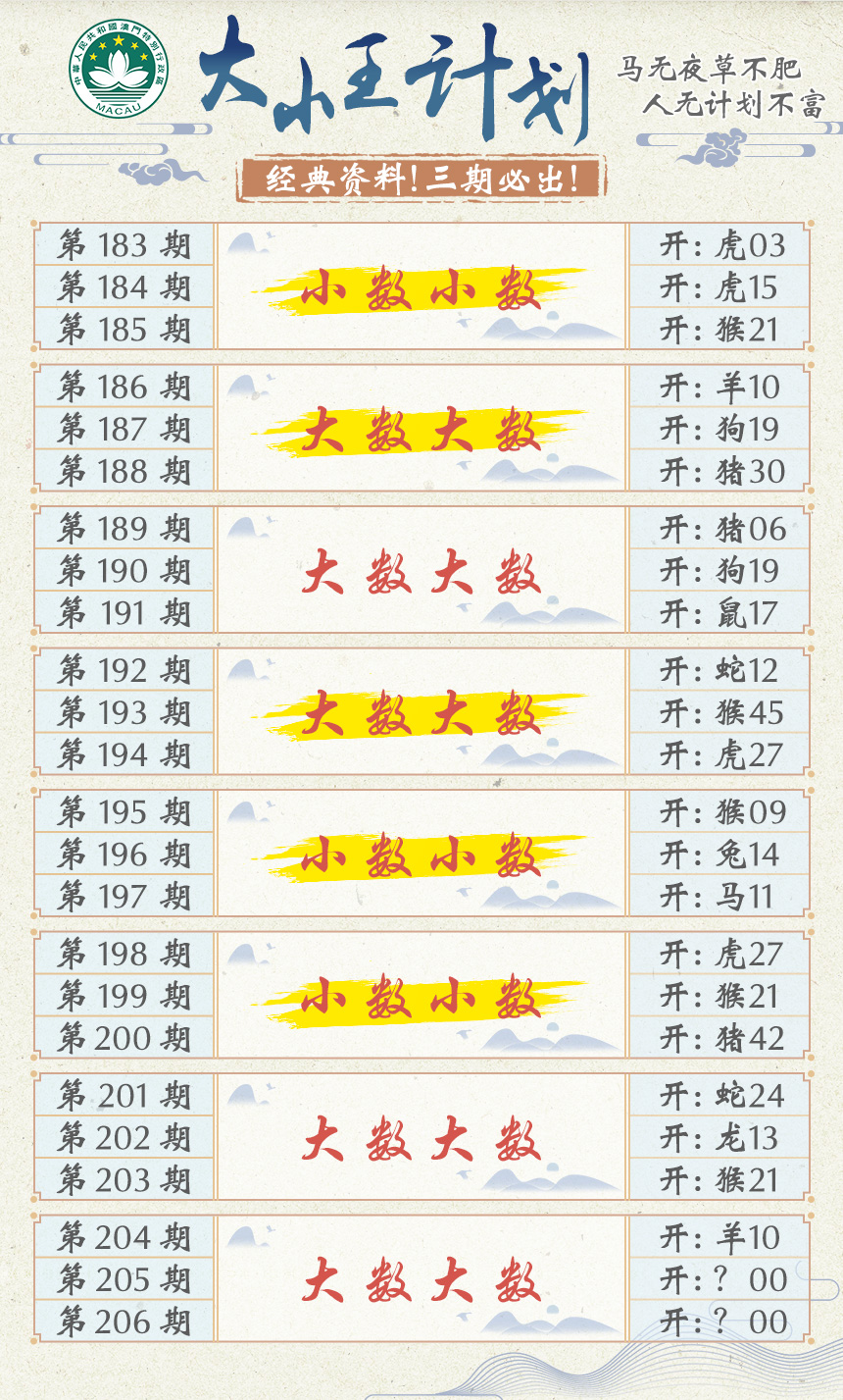 新澳彩205期:大小王计划