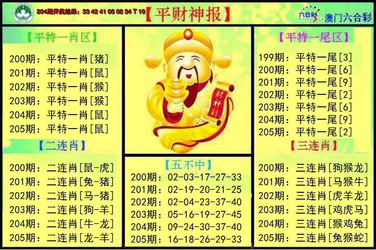 新澳彩205期:平财神