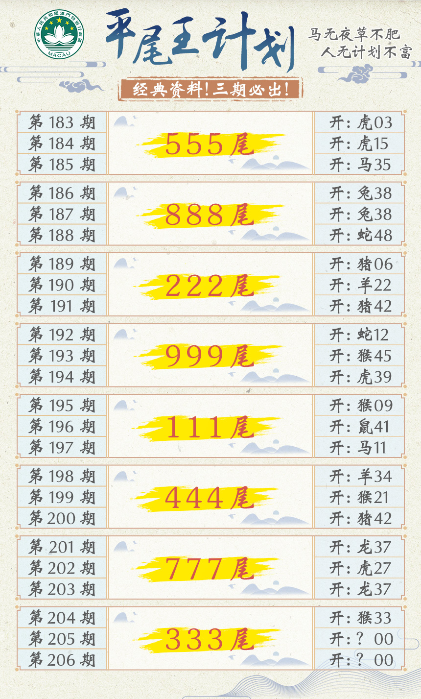 新澳彩205期:平尾王计划