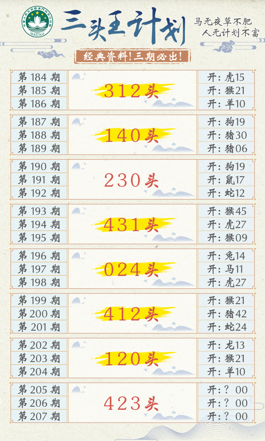 新澳彩205期:三头王计划