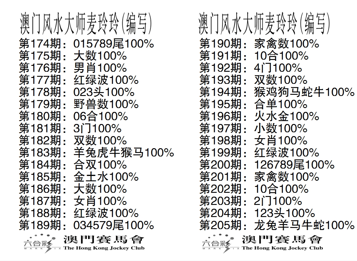 新澳彩205期:港麦大师