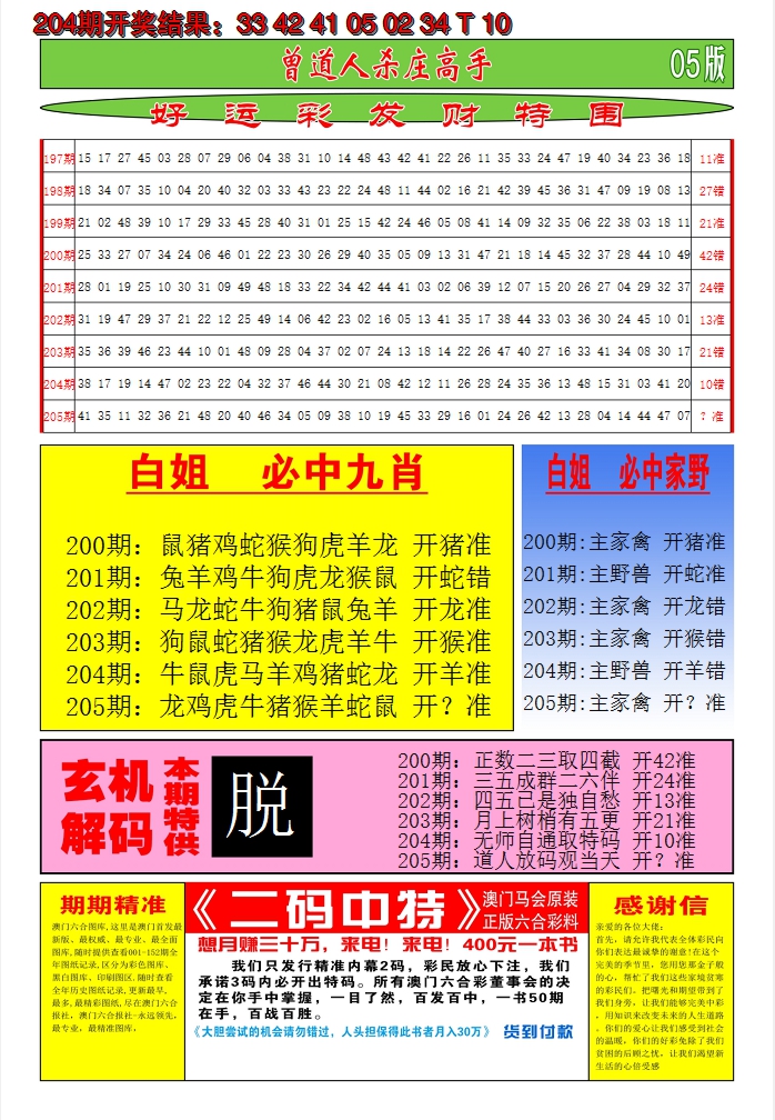 新澳彩205期:澳门期期准D