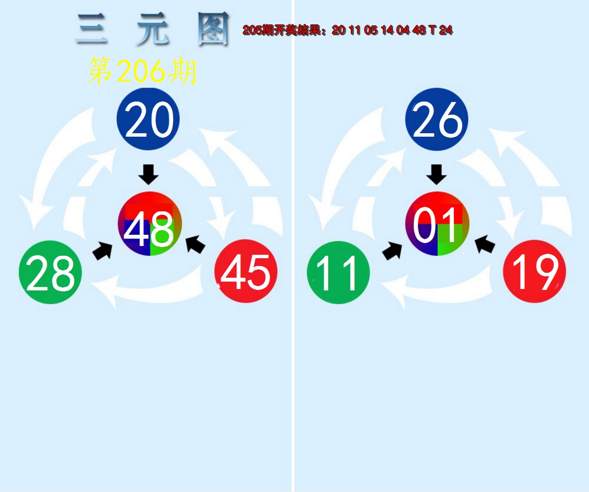 新澳彩206期:三元神数榜