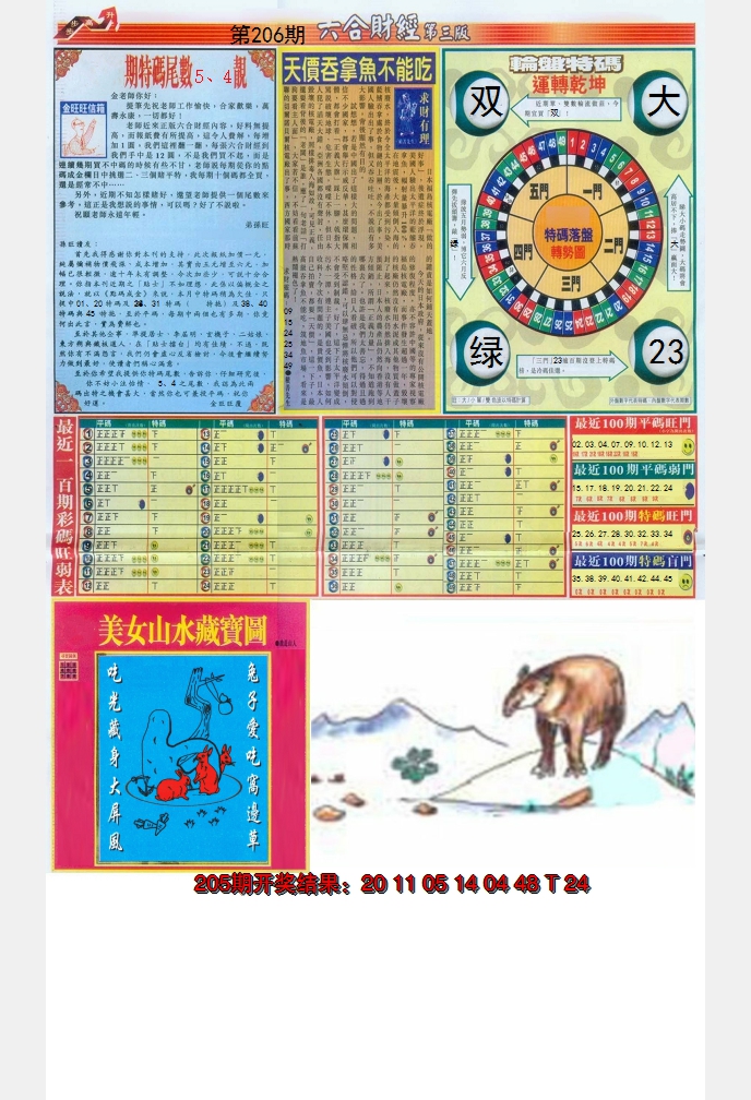 新澳彩206期:六合财经C加大版