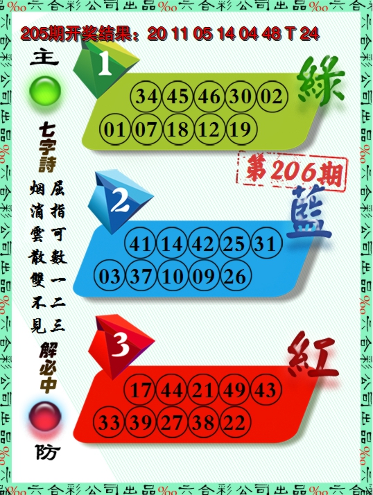 新澳彩206期:三波十码