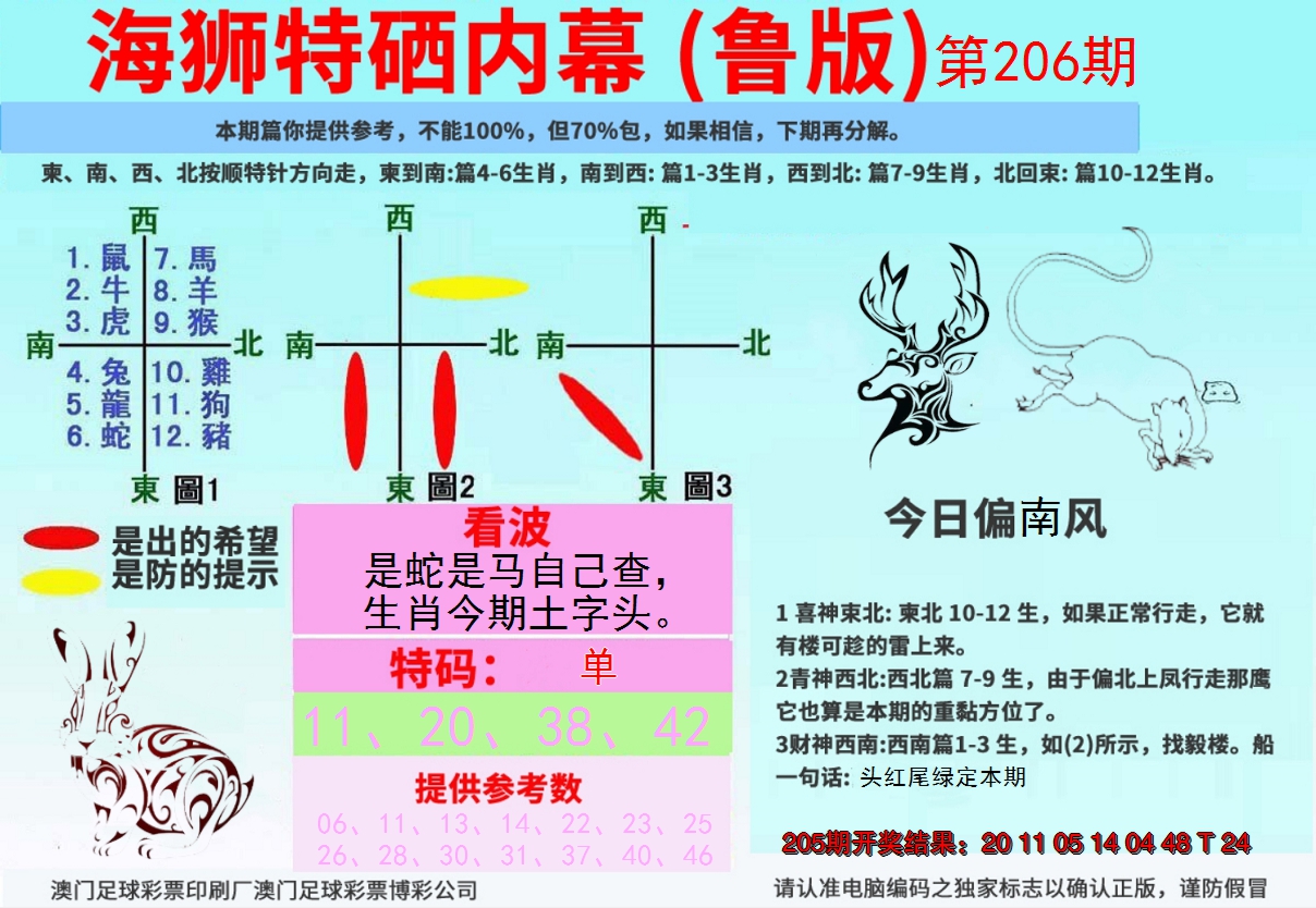 新澳彩206期:海狮特码内幕