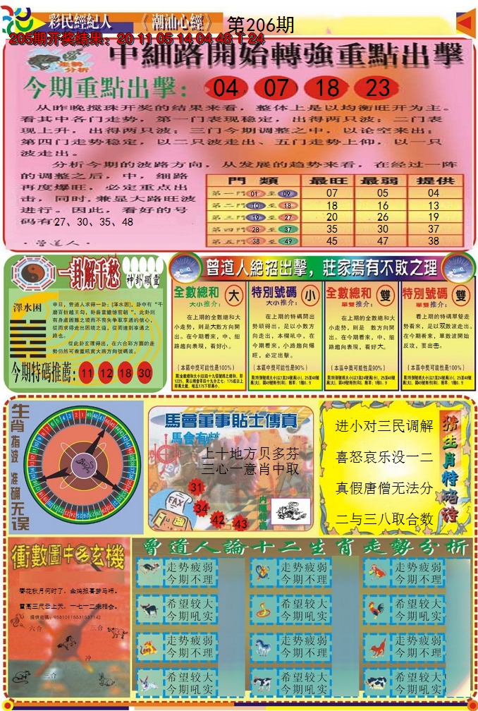 新澳彩206期:潮汕心经B