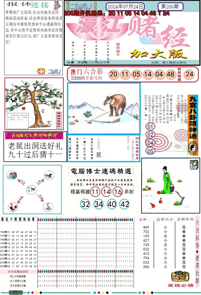 新澳彩206期:濠江赌经A加大版