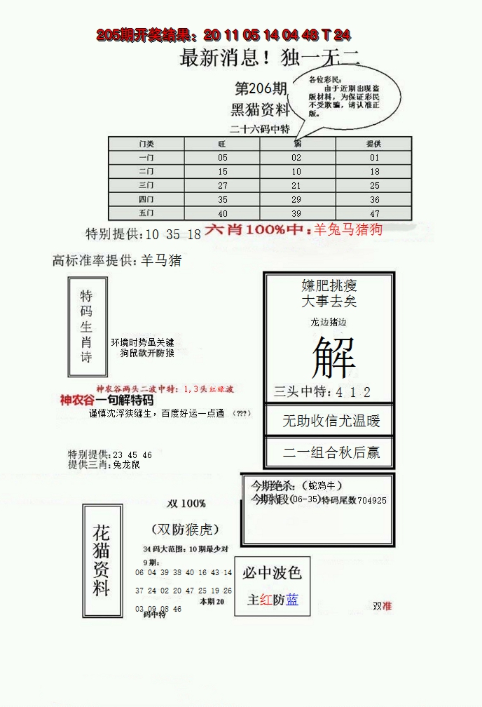 新澳彩206期:独一无二(正)