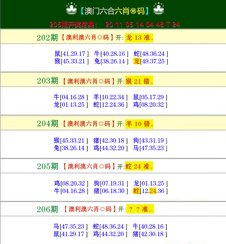 新澳彩206期:澳利澳六肖18码