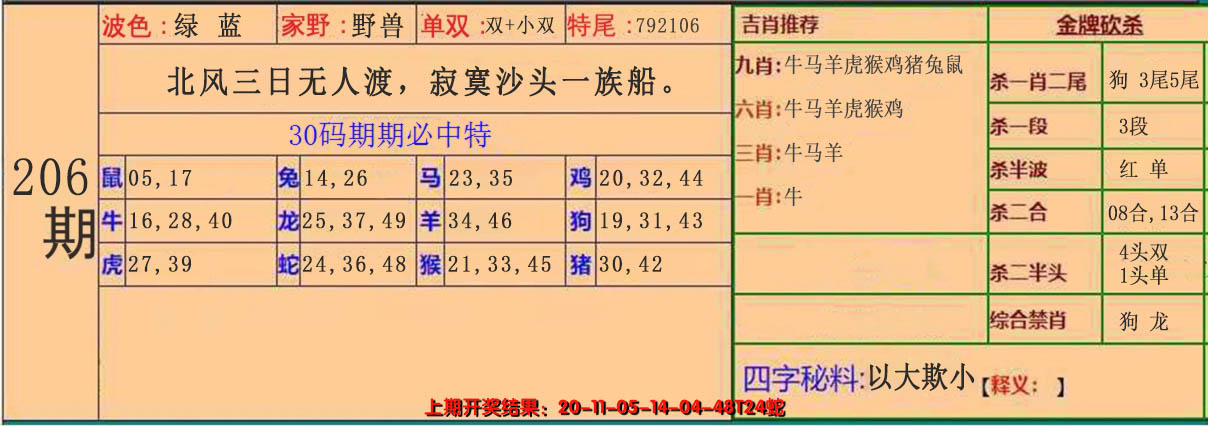 新澳彩206期:30码中特