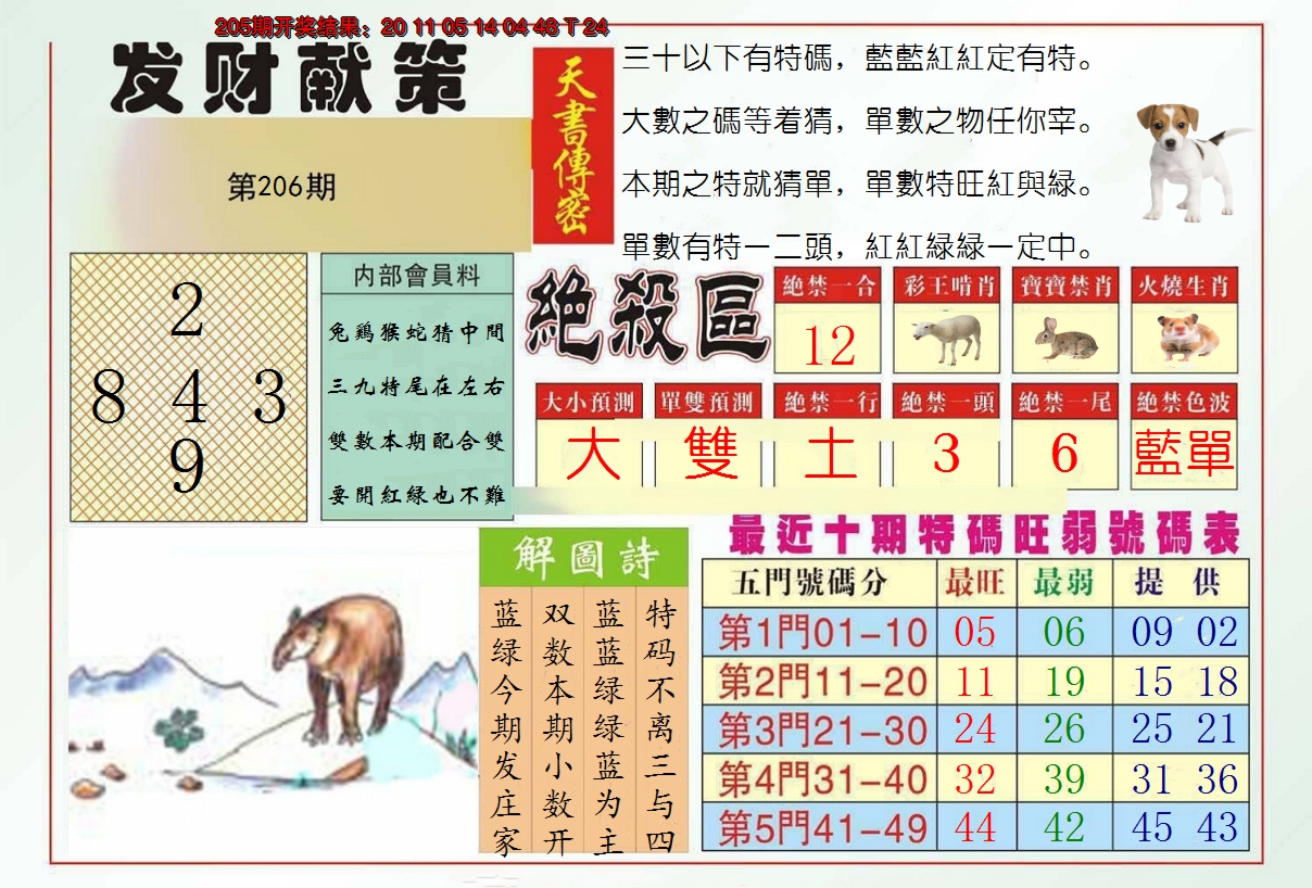 新澳彩206期:发财献策