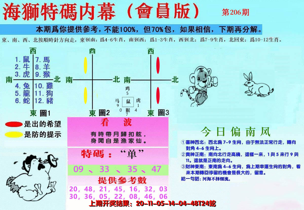 新澳彩206期:另版海狮特码内幕报