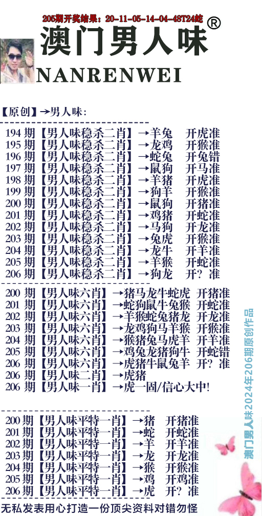 新澳彩206期:男人味