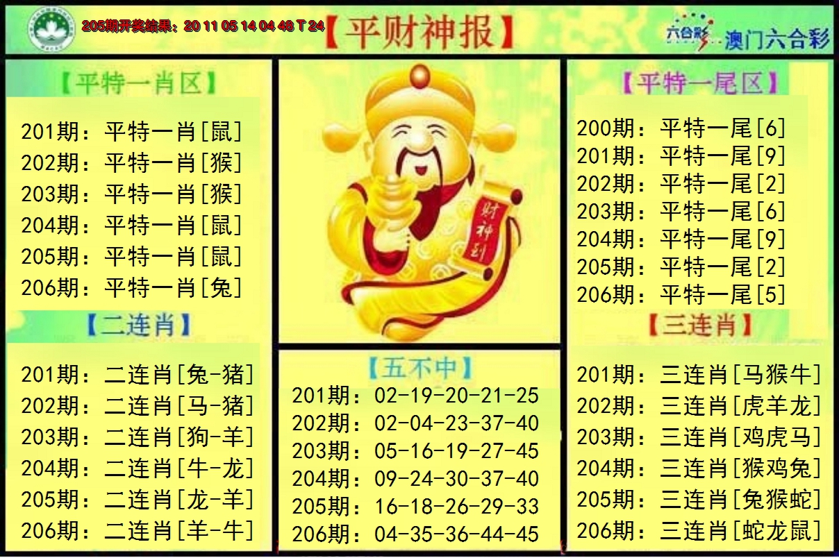 新澳彩206期:平财神