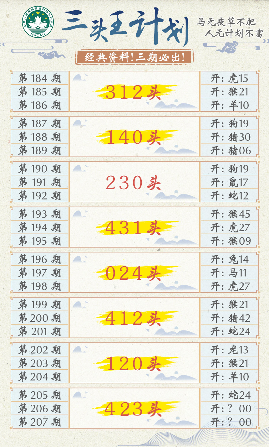 新澳彩206期:三头王计划