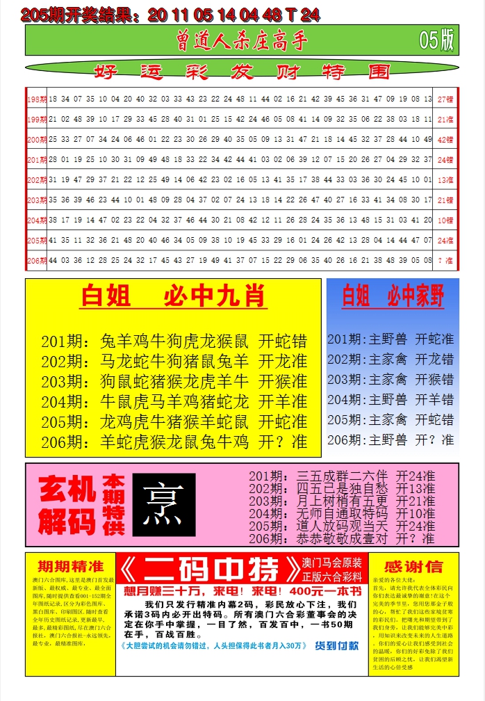 新澳彩206期:澳门期期准D