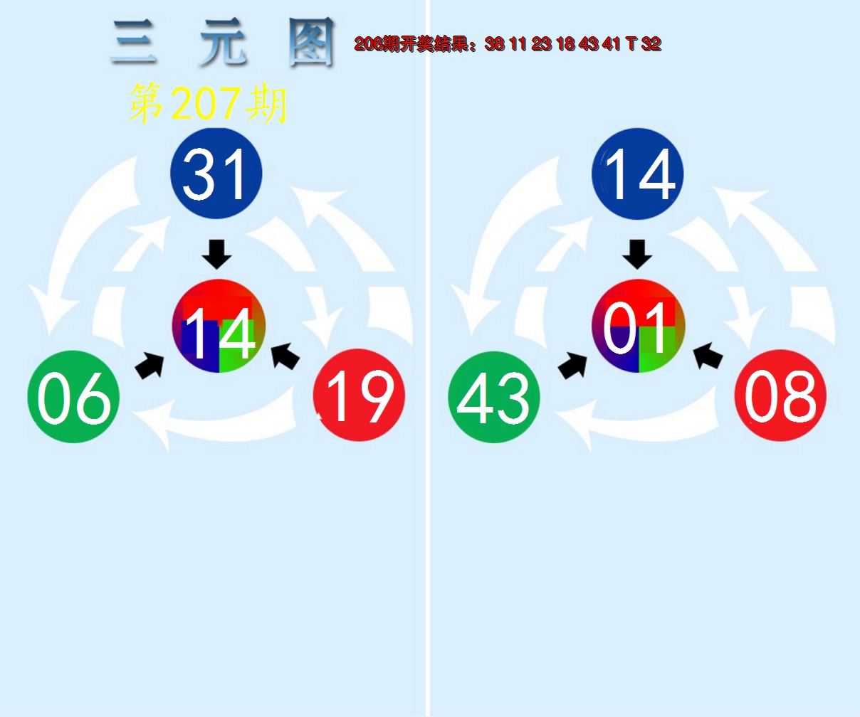 新澳彩207期:三元神数榜