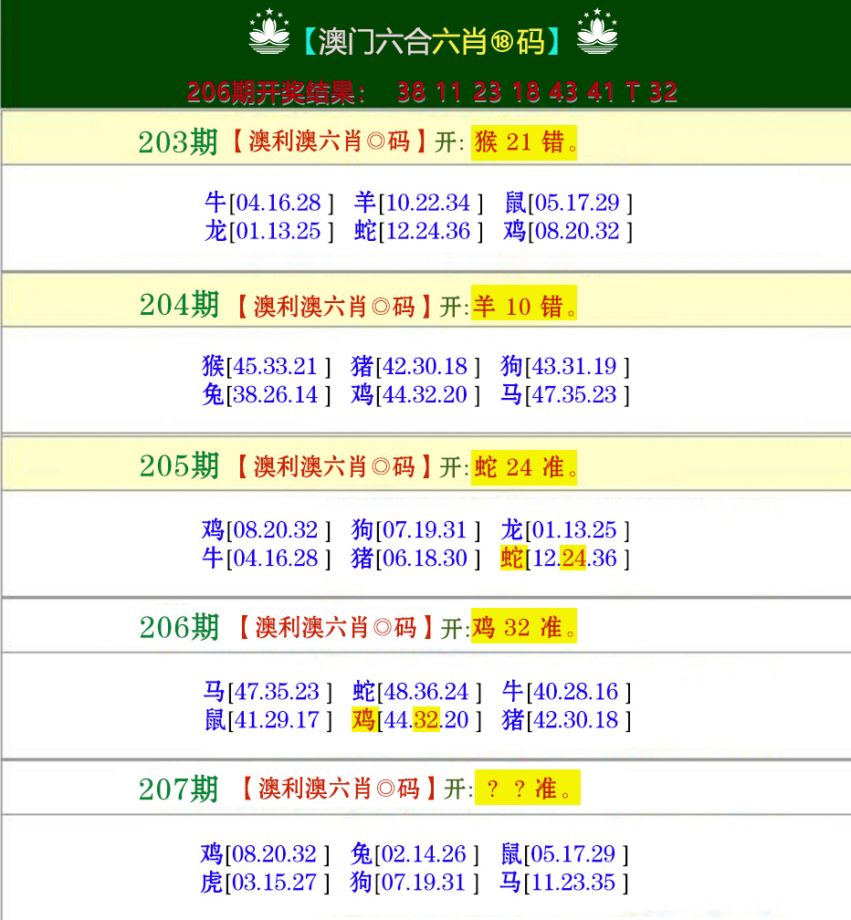 新澳彩207期:澳利澳六肖18码