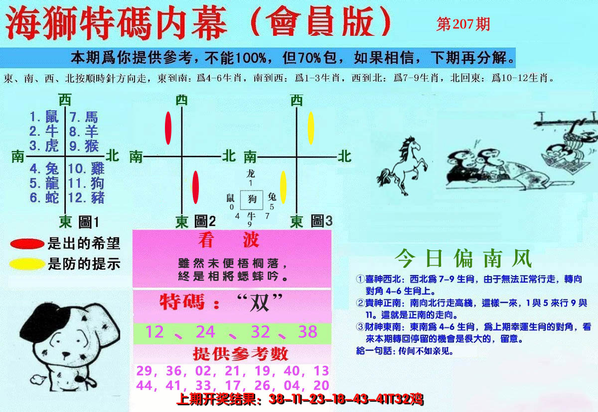 新澳彩207期:另版海狮特码内幕报