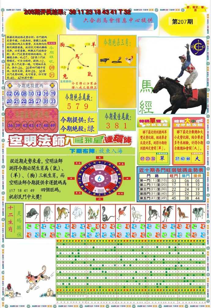 新澳彩207期:九龍马经A(推荐)