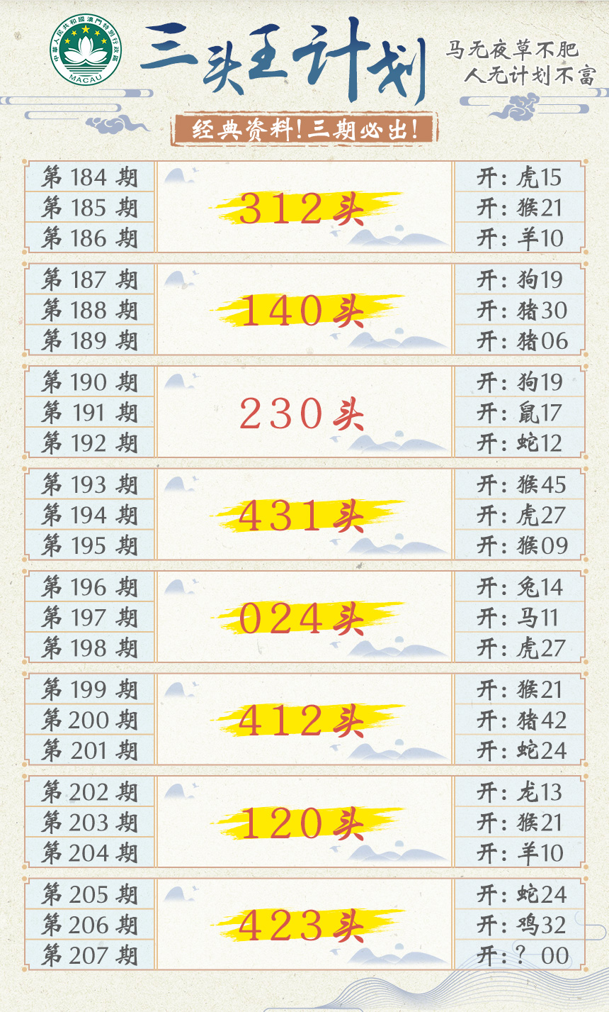 新澳彩207期:三头王计划