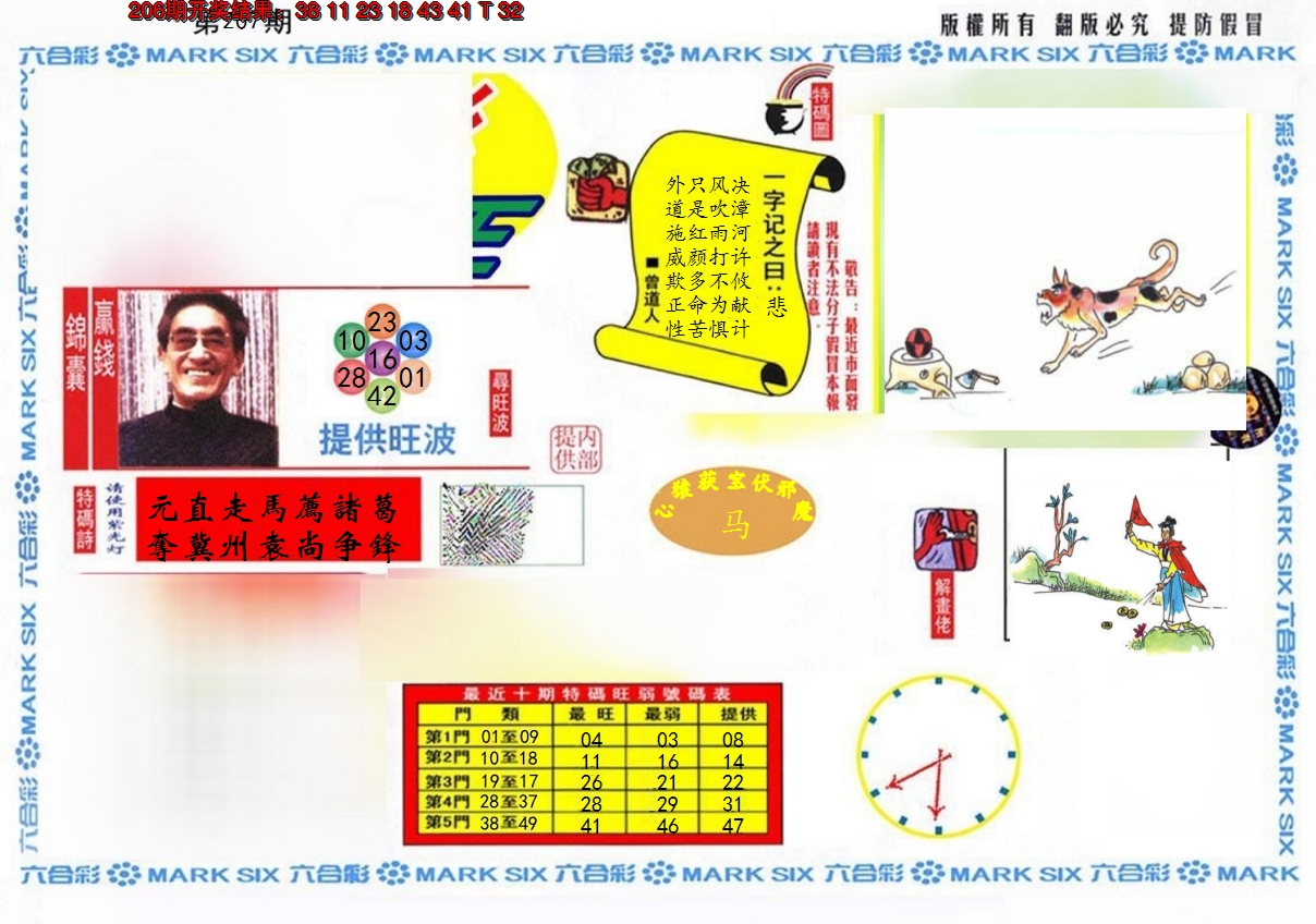 新澳彩207期:特码王(信封)